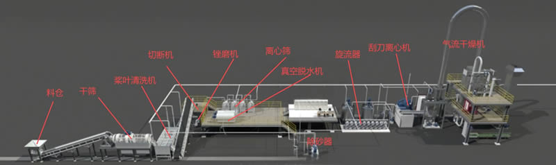 薯类ca88官网生产线